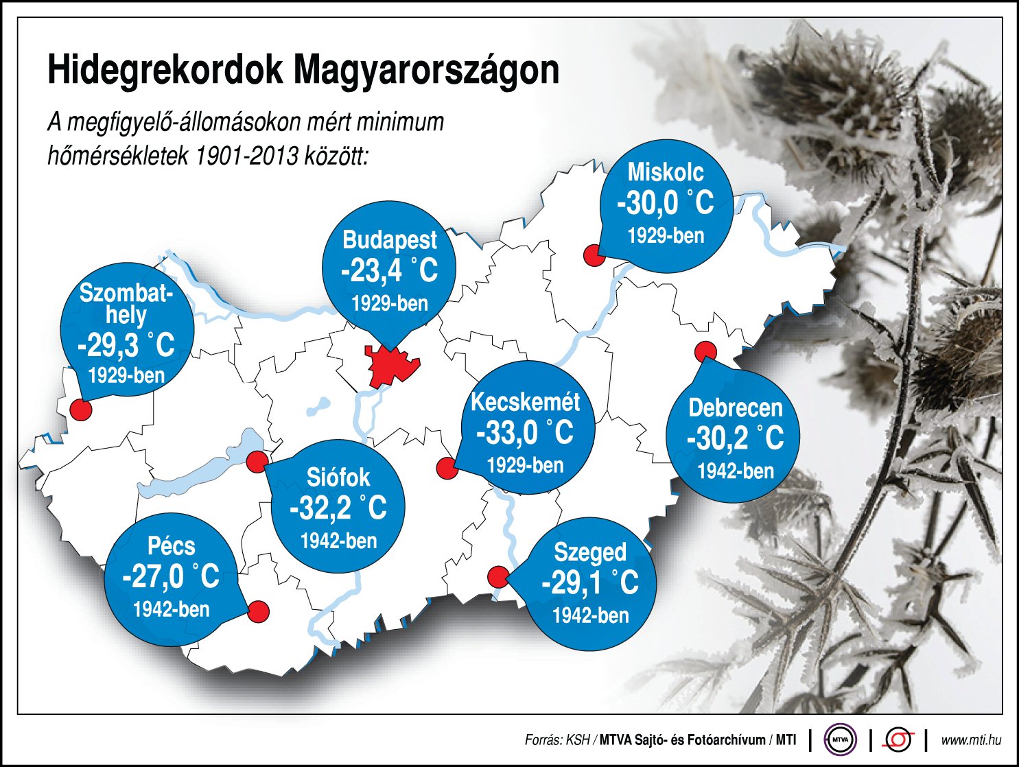 -29,3 fok volt Szombathelyen…